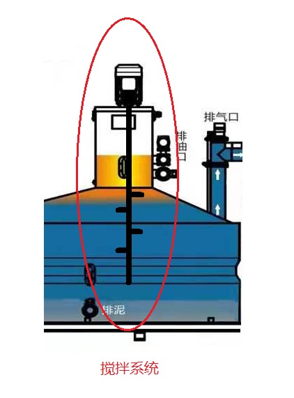搅拌系统
