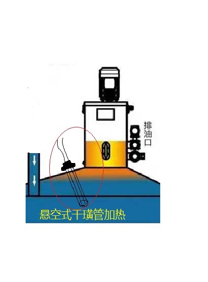 加热系统