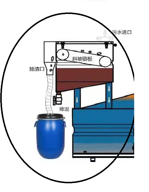 精密除渣系统