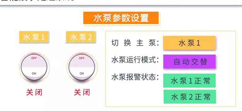 油水分离控制节点图