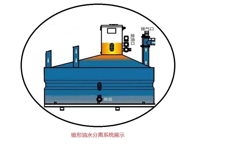 油水分离系统